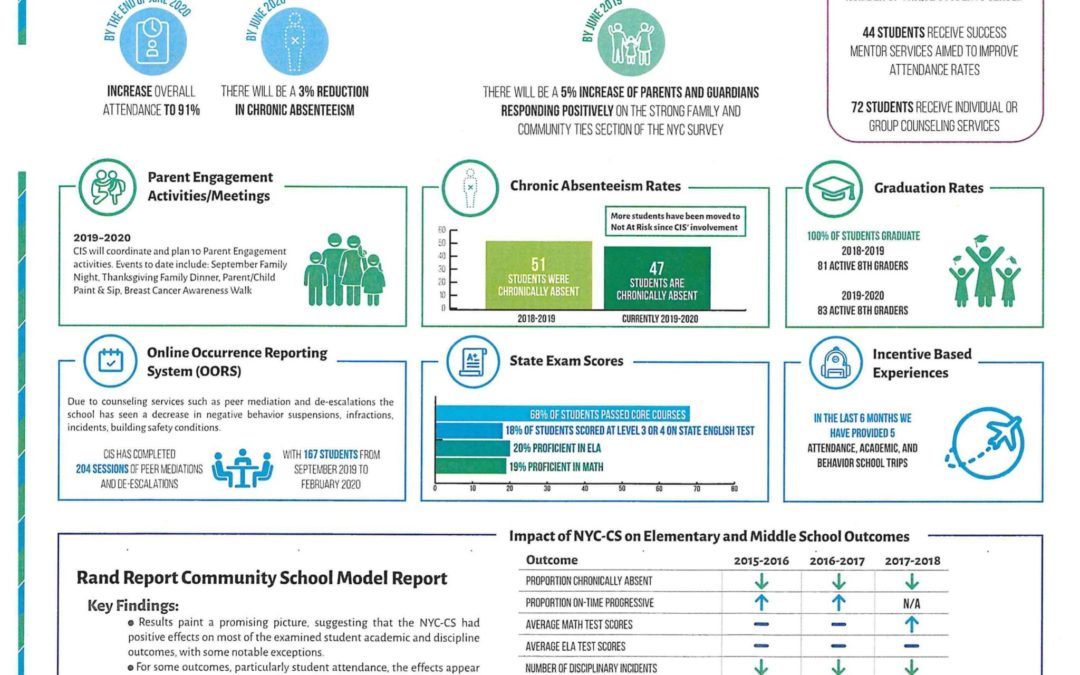 Community School Spotlight: Bronx Mathematics Preparatory