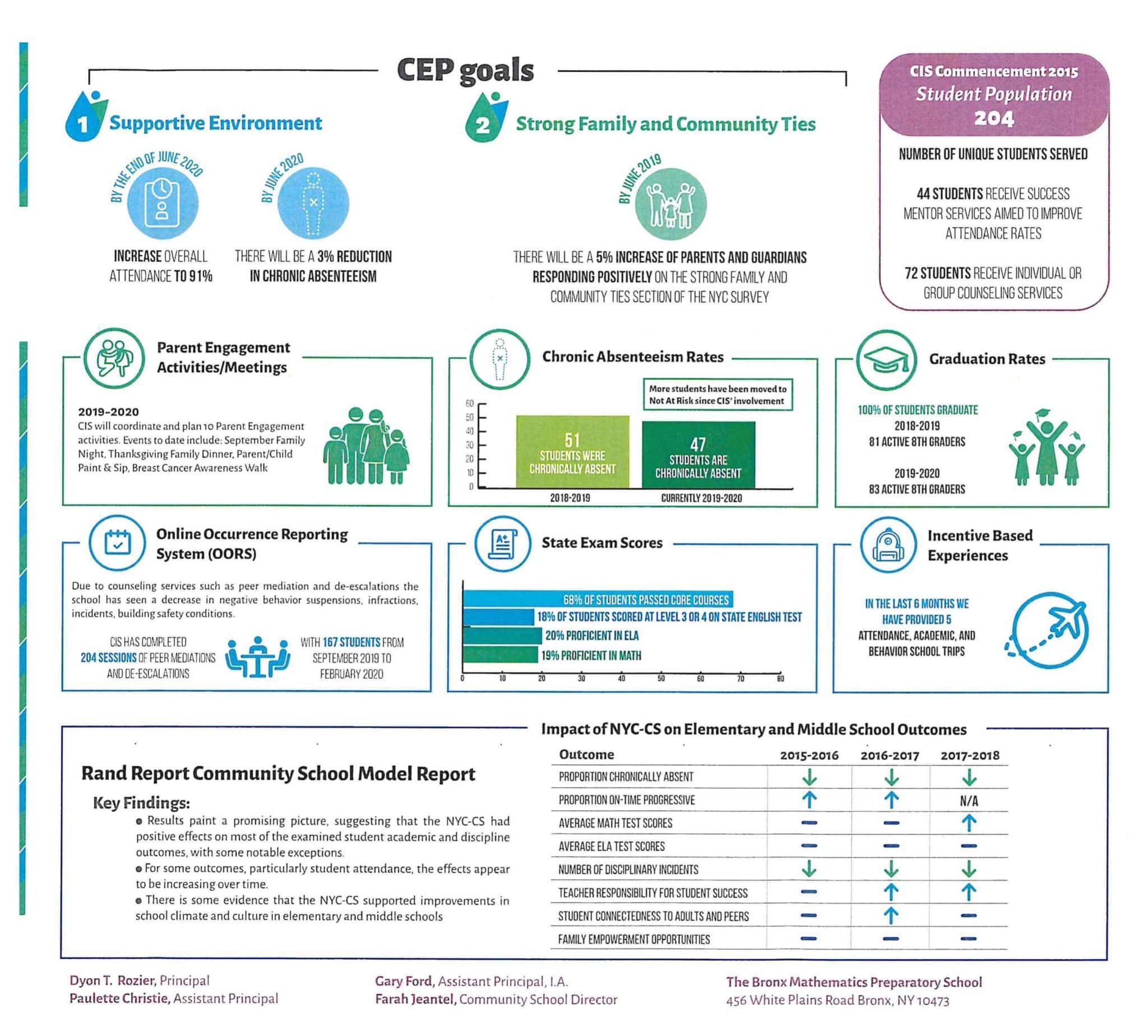 Counseling In Schools shares Bronx Mathematics Preparatory